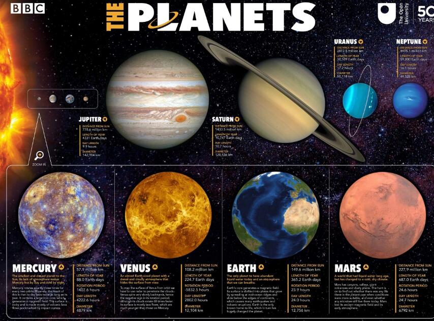 BBC《The Planets行星》紀(jì)錄片百度云下載